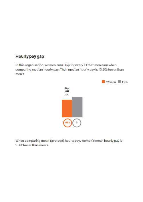 pay gap graph